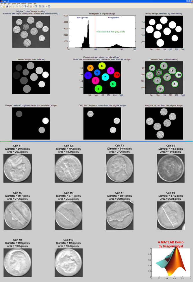 Matlab Image Segmentation Tutorial Bise