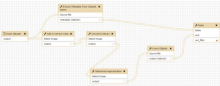 Galaxy imaging workflow