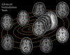 Advanced Normalization Tools