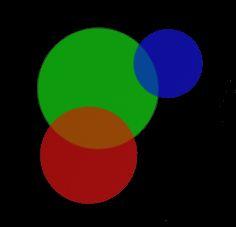 Icon of the Colocalization Colormap Olugin