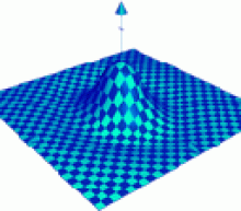 Laplacian of Gaussian LoG | BIII